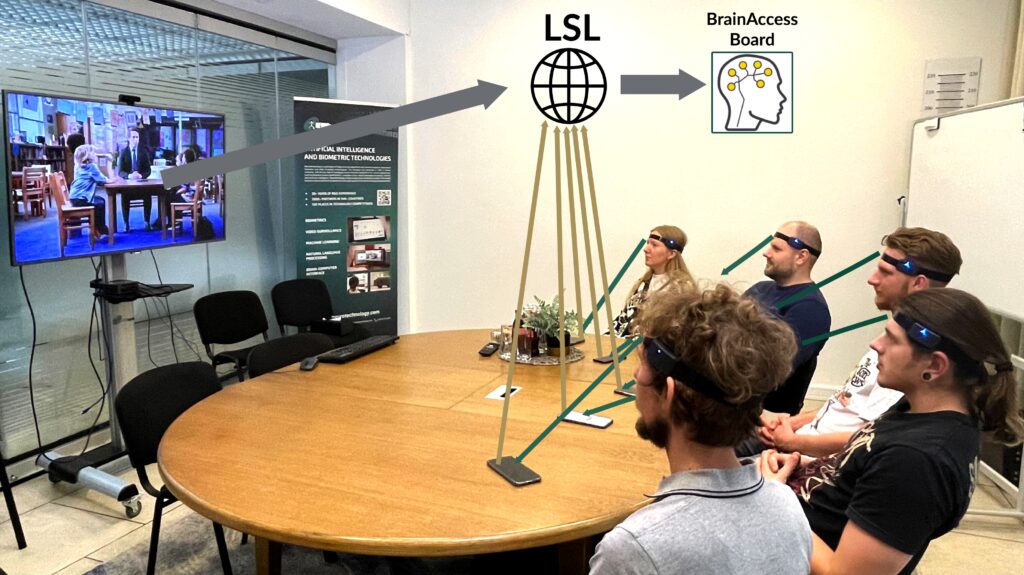 Hyperscanning Session Using BrainAccess Mobile App