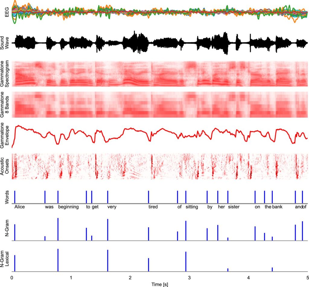 Neural Speech Tracking: From Lab Tool to Real-World Benchmark - BrainAccess Neural Speech Tracking: From Lab Tool to Real-World Benchmark - BrainAccess